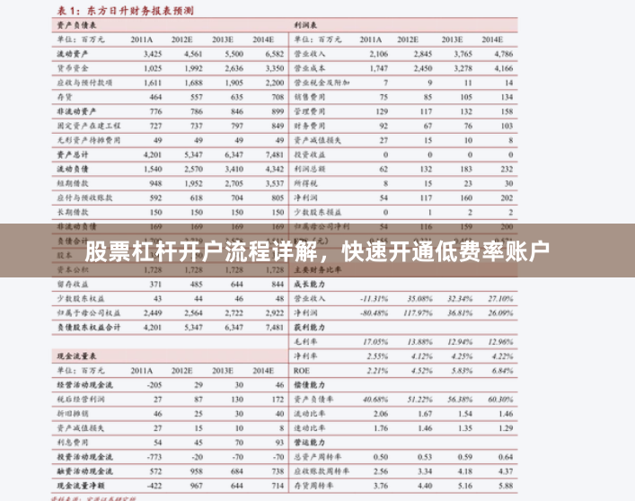 股票杠杆开户流程详解，快速开通低费率账户