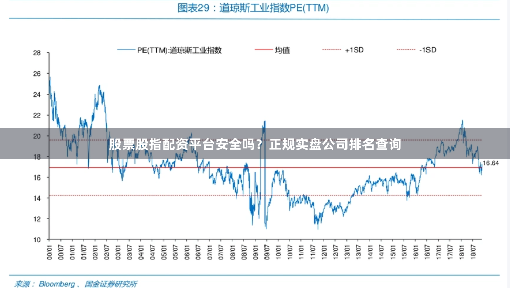 股票股指配资平台安全吗？正规实盘公司排名查询
