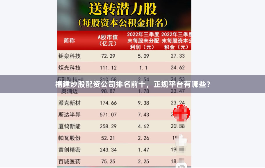 福建炒股配资公司排名前十，正规平台有哪些？