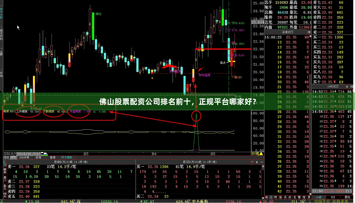佛山股票配资公司排名前十，正规平台哪家好？