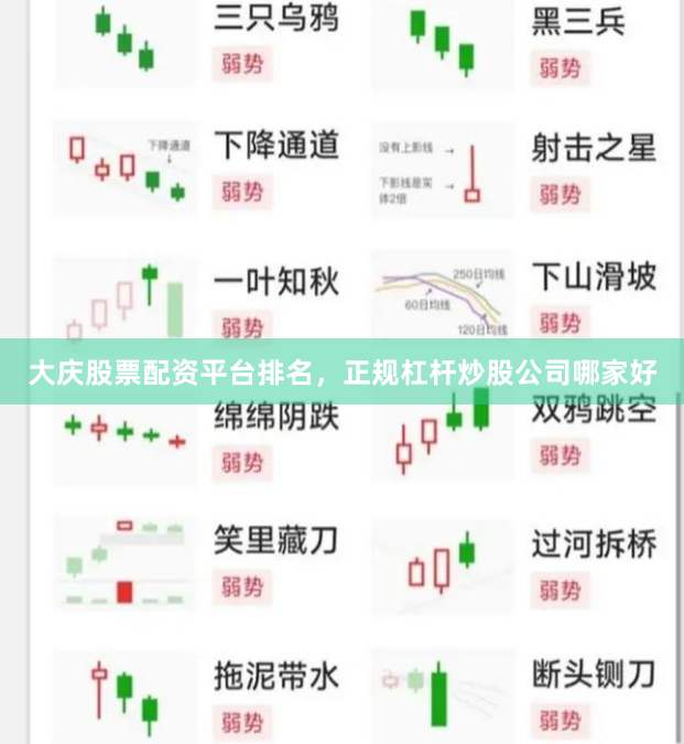 大庆股票配资平台排名，正规杠杆炒股公司哪家好