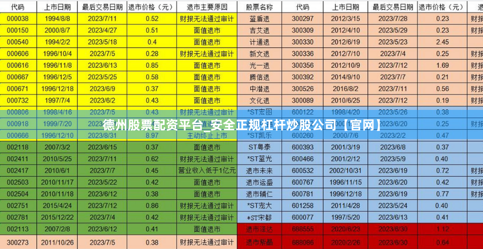 德州股票配资平台_安全正规杠杆炒股公司【官网】