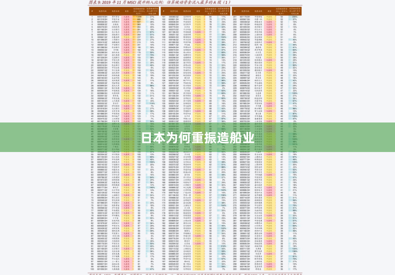 日本为何重振造船业