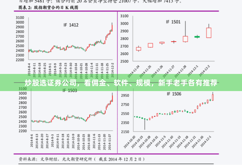 炒股选证券公司，看佣金、软件、规模，新手老手各有推荐